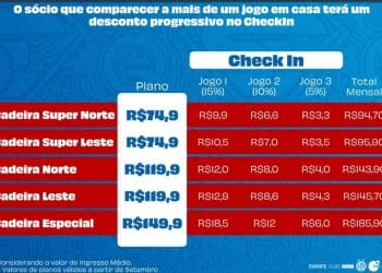 Bahia x São Paulo será o primeiro jogo com sistema de check-in de sócios