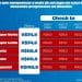 Bahia x São Paulo será o primeiro jogo com sistema de check-in de sócios